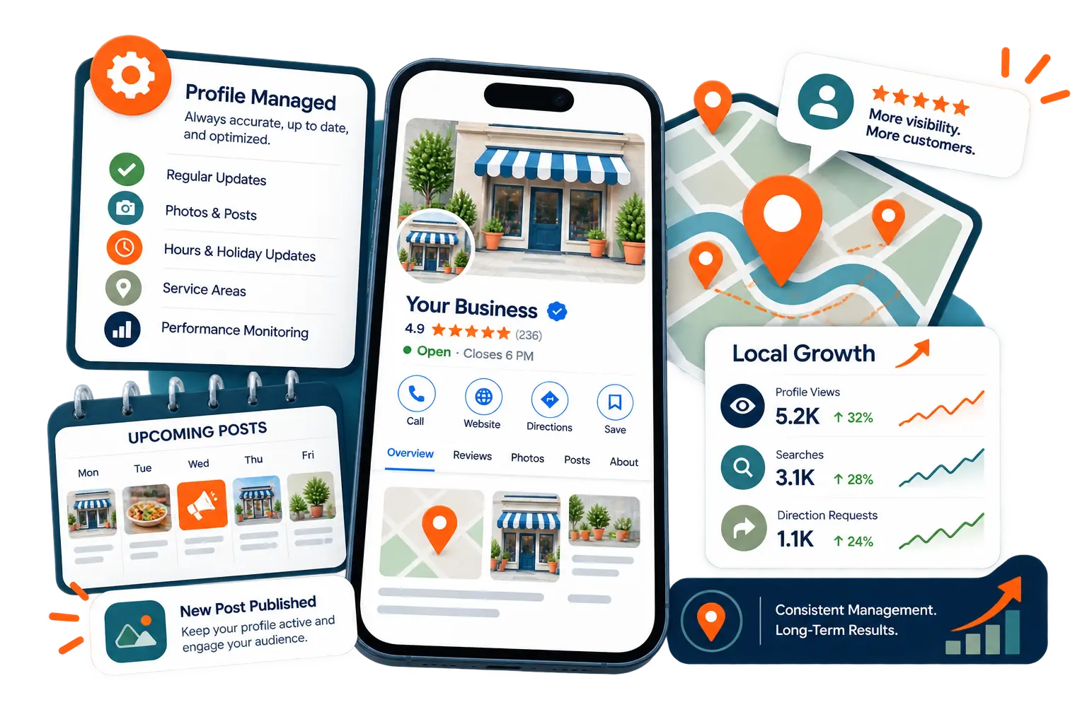 Google Business Profile management and local growth services illustration