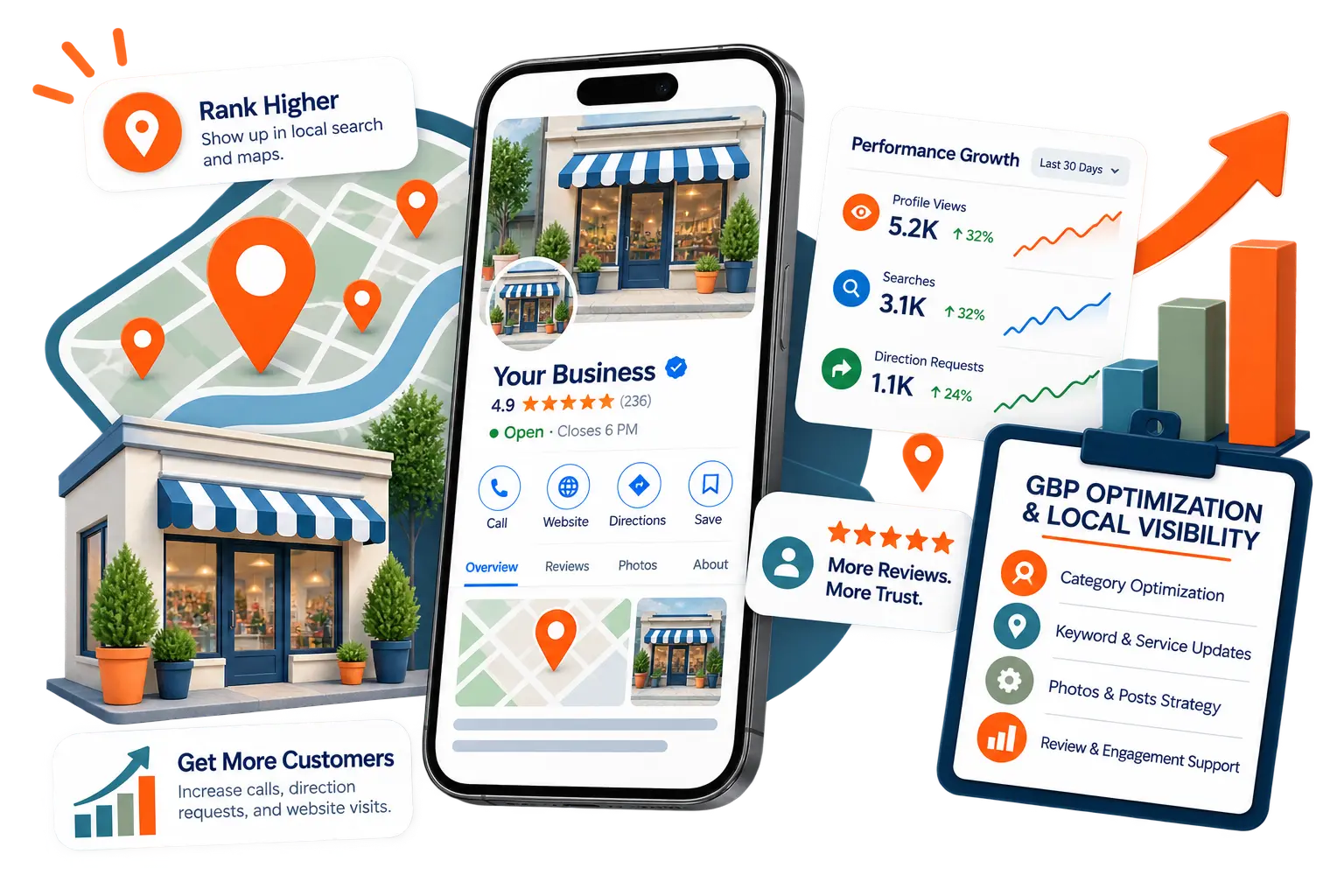 Google Business Profile optimization and local visibility services illustration