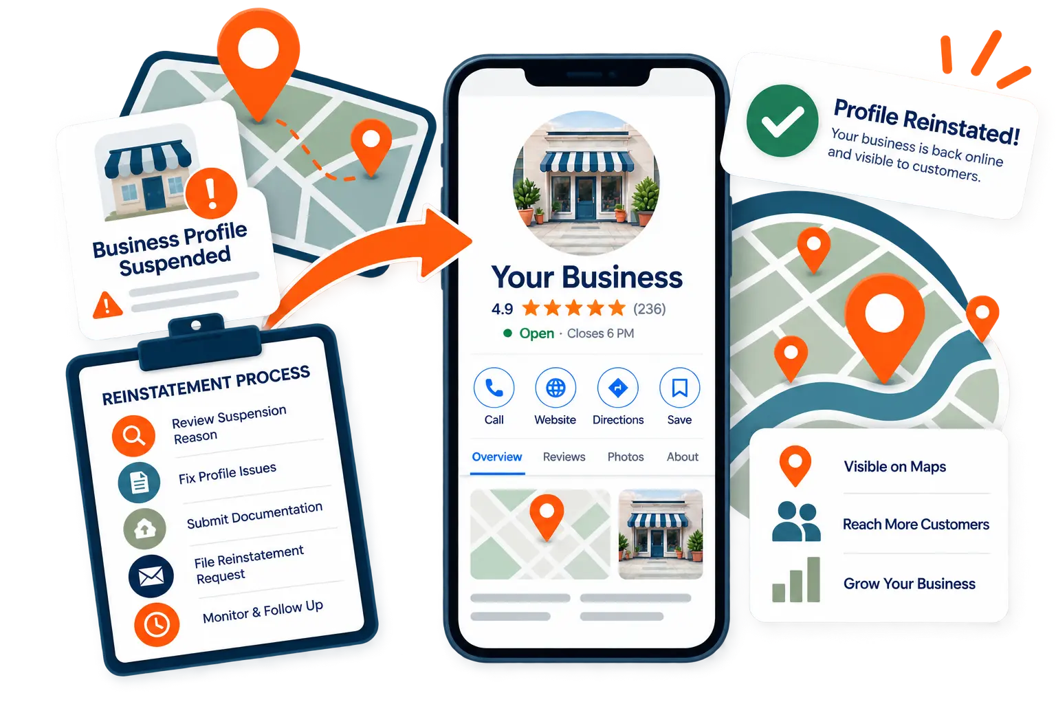 Google Business Profile recovery and reinstatement services illustration