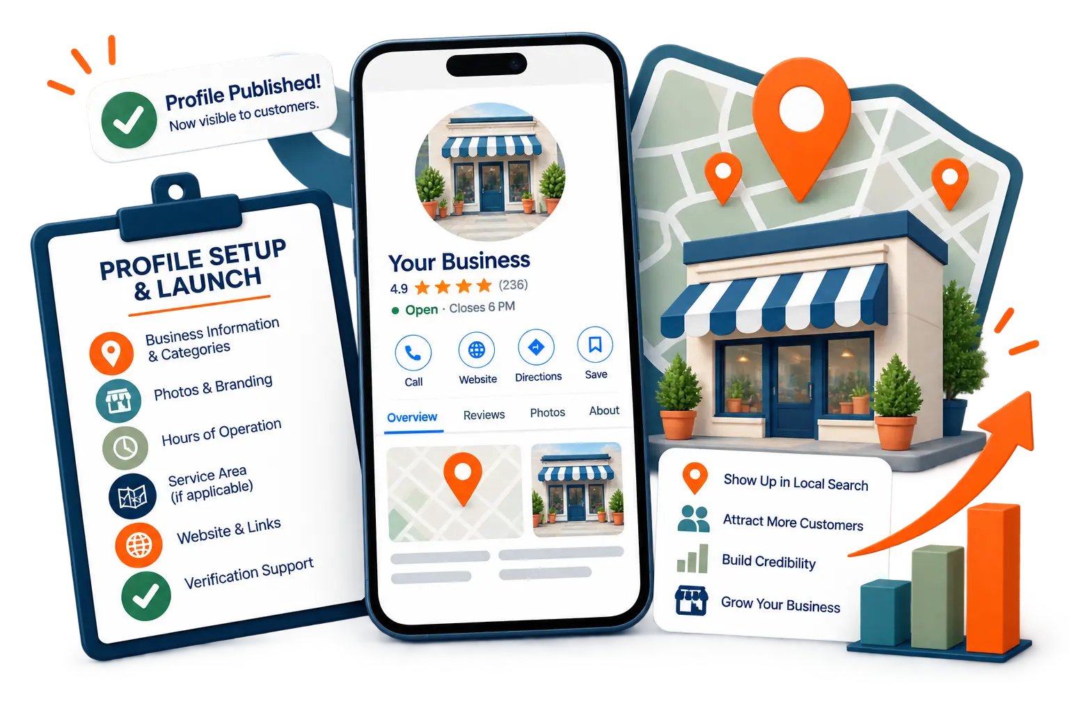 Google Business Profile setup and launch services illustration